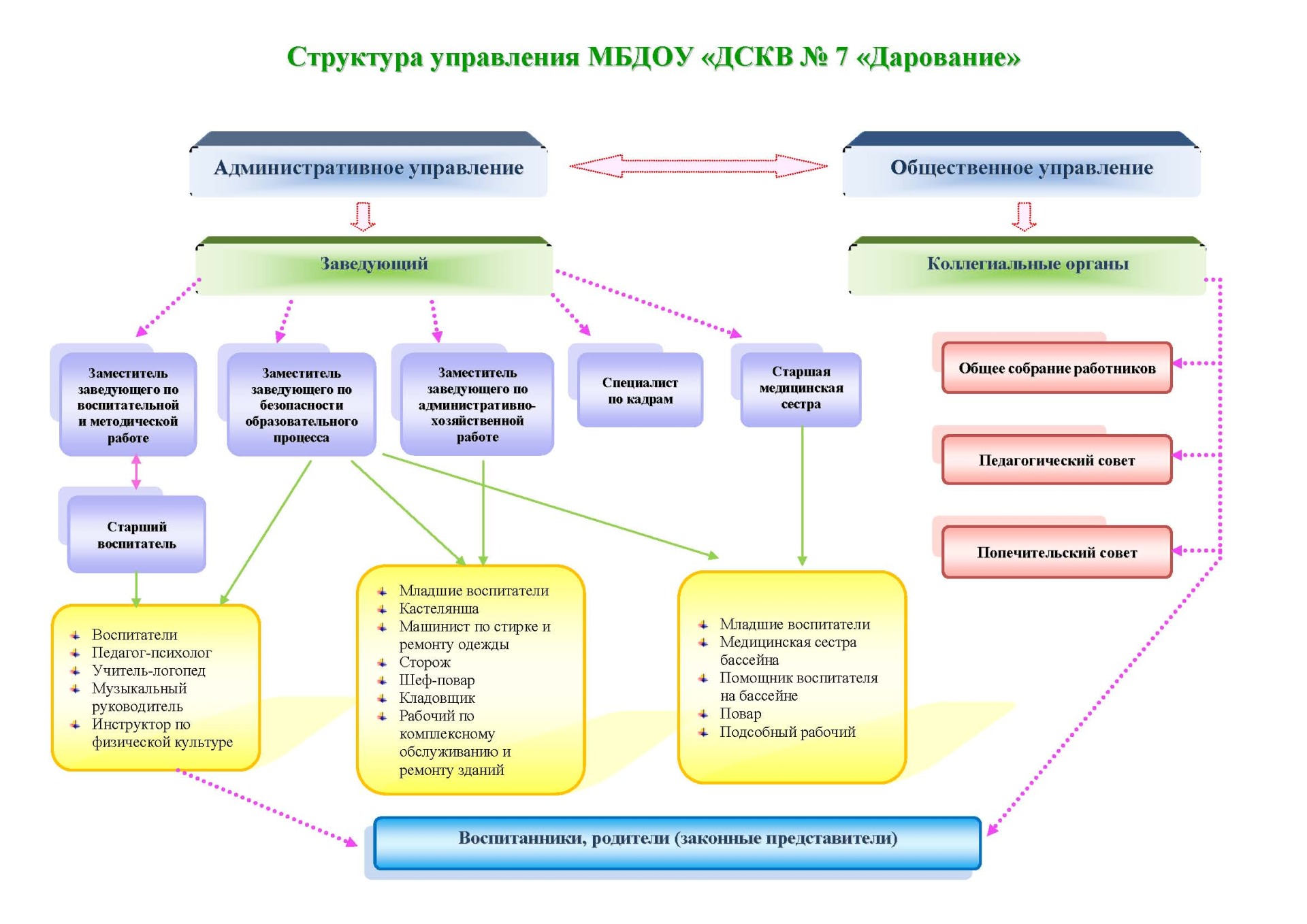 Структура управления учреждением.jpg
